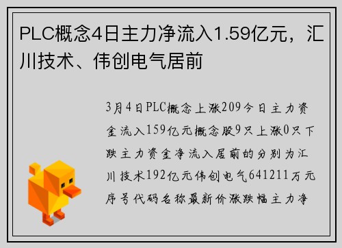 PLC概念4日主力净流入1.59亿元，汇川技术、伟创电气居前